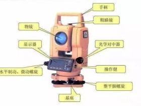 一套完整的全站仪使用基础视频教程(含PDF文档说明及全站仪小工具)