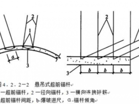 人民防空工程施工及验收规范免费下载