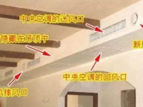 送风口、回风口、新风口、排风口的区别