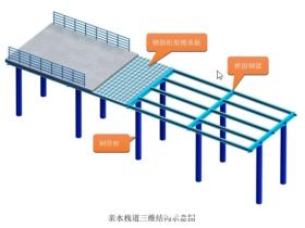 亲水栈道工程施工组织设计(肇庆新区长利湖水系综合整治工程方案)