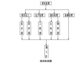 道路绿化工程施工方案(南昌市赣江东岸防洪堤南延工程)