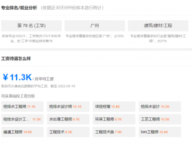 2022年给排水工程专业就业前景分析(给排水科学与工程专业值得报考吗?)