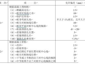 锤击预制桩施工监理实施细则