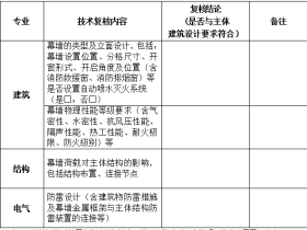2021年苏州市建设工程施工图设计审查技术问答指导(幕墙专业)(2021年苏州市平均工资)