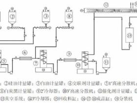 中性透明硅酮密封胶连续化生产工艺研究