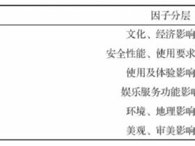 被动式低能耗绿色建筑的三玻两腔防冷桥外窗节能设计