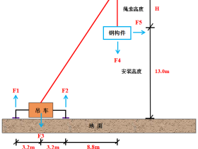 地基承载力验算方法及小技巧