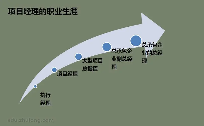 建筑工程项目经理职业能力提升的技巧视频教程